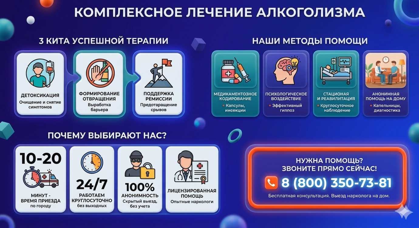 Инфографика о методах лечения алкоголизма в Нижней Иволге: детоксикация, кодирование и анонимная помощь на дому от клиники Похмельная служба.